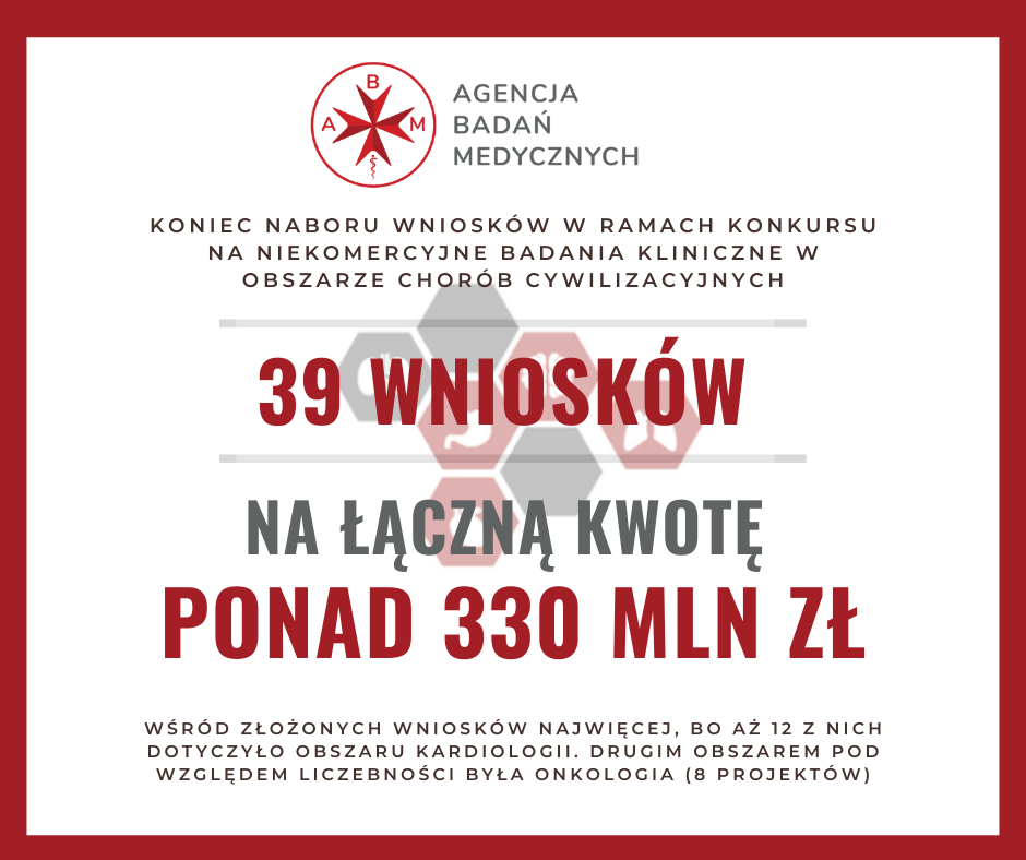 Zakończył Się Nabór Wniosków W Ramach Konkursu Na Niekomercyjne Badania Kliniczne W Obszarze 